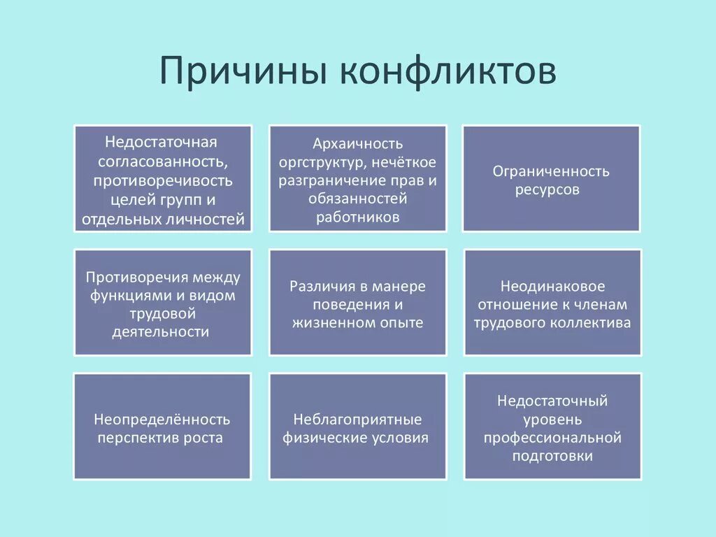 Причины конфликтов. Причины возникновения конфликтов. Основные причины возникновения конфликтов. Причины возникновения конфликтных ситуаций. Как вы думаете почему возникают конфликты