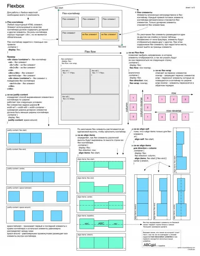 Css flex элементы. Шпаргалка по Flex. Flexbox шпаргалка. Flexbox CSS шпаргалка. Шпаргалка по Flexbox.