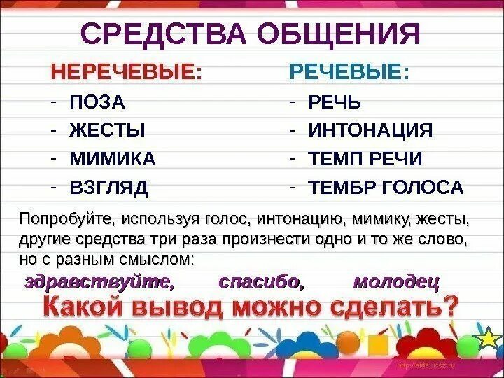 Приведите примеры речевого и неречевого общения кратко. Речевые и неречевые средства общения. средства речевого и неречевого общения таблица. речевые средства общения примеры. виды общения речевое и неречевое.