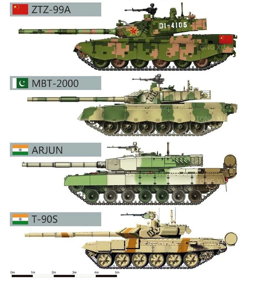 Китайский танк ZTZ-99a2 схема. Китайский танк ZTZ 99a2. ZTZ-99 И Т-90. Танк PLA ZTZ-99a MBT. Сравнение танка т 90