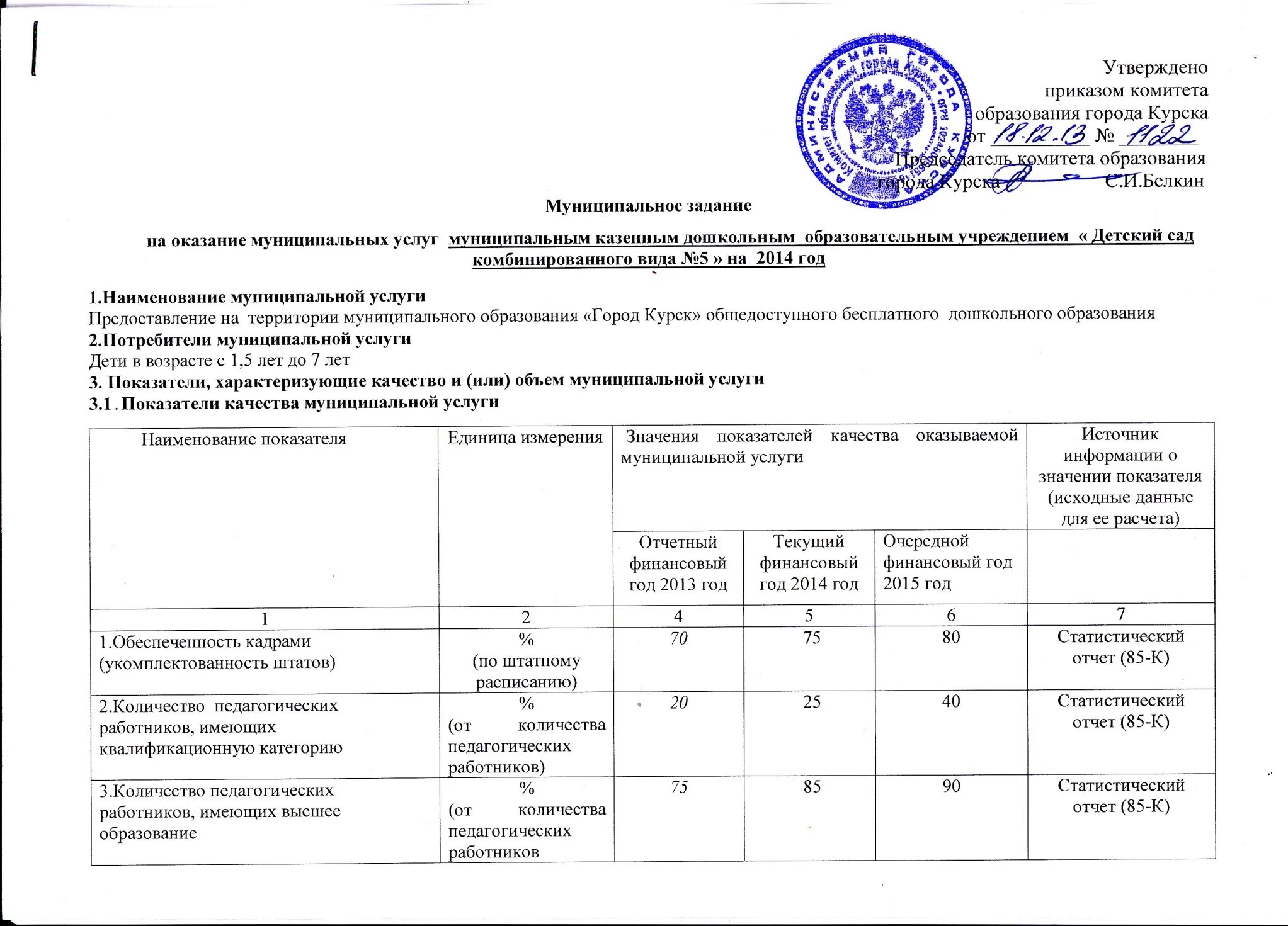Об утверждении порядка предоставления муниципального задания. Показатели качества муниципального задания. муниципальное задание доу. муниципальное задание в образовании. муниципальное задание (проект).
