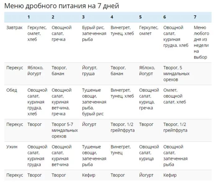 Меню для похудения zdc57y hdxsmfcm9. Дробное питание меню на неделю таблица для женщин для похудения. Дробная диета для похудения меню на неделю. ПП диета для похудения меню на неделю. Рацион правильного питания для похудения на неделю для женщин.