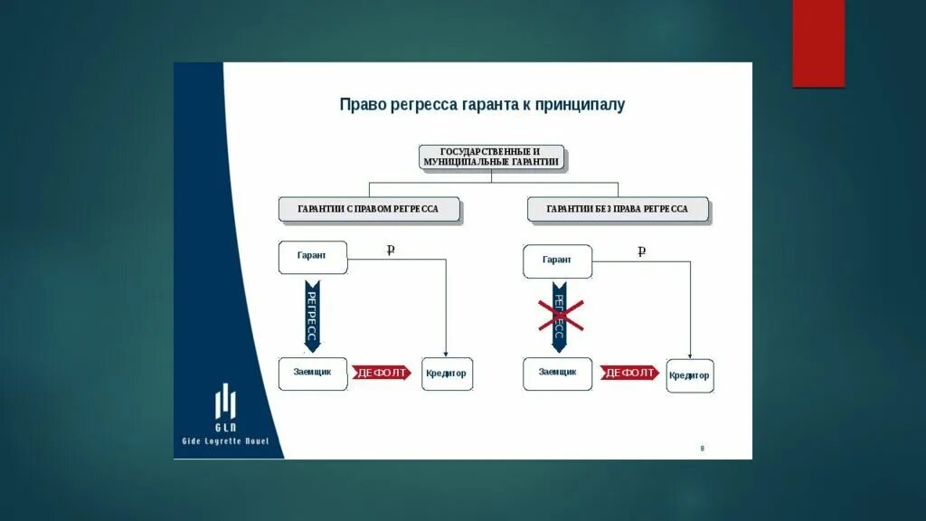 Банки дающие гарантии. Банковская гарантия принципал и бенефициар в схеме. Банковская гарантия презентация. Принципал в гарантии. Принципал по гарантии это.