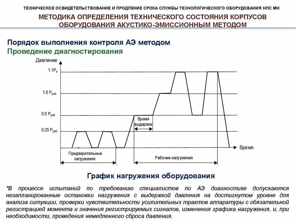 Осмотр котла периодичность. Журнал для испытаний технического диагностирования. техосвидетельствование электрооборудования периодичность. диагностирование технического состояния стартера. диагностирование автомобилей диаграмма.