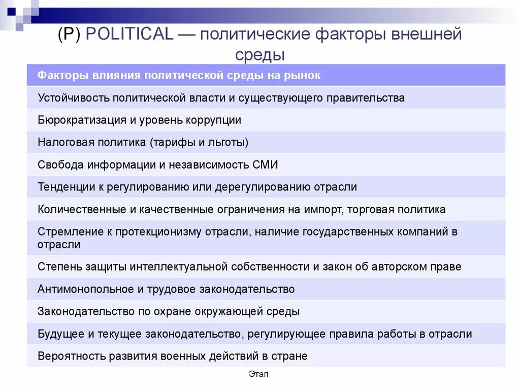 Политические факторы внешней среды организации. Политические факторы внешней среды предприятия. Политические факторы влияния на организацию. Влияние политических факторов на предприятие. Экономические и политические факторы определяют