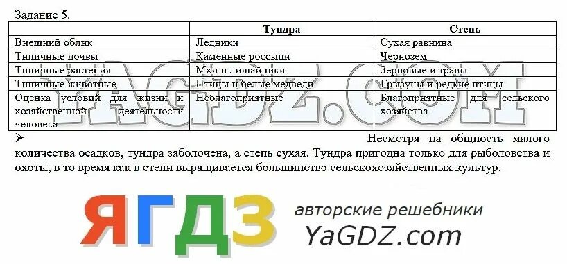 Практическая по географии 8 класс