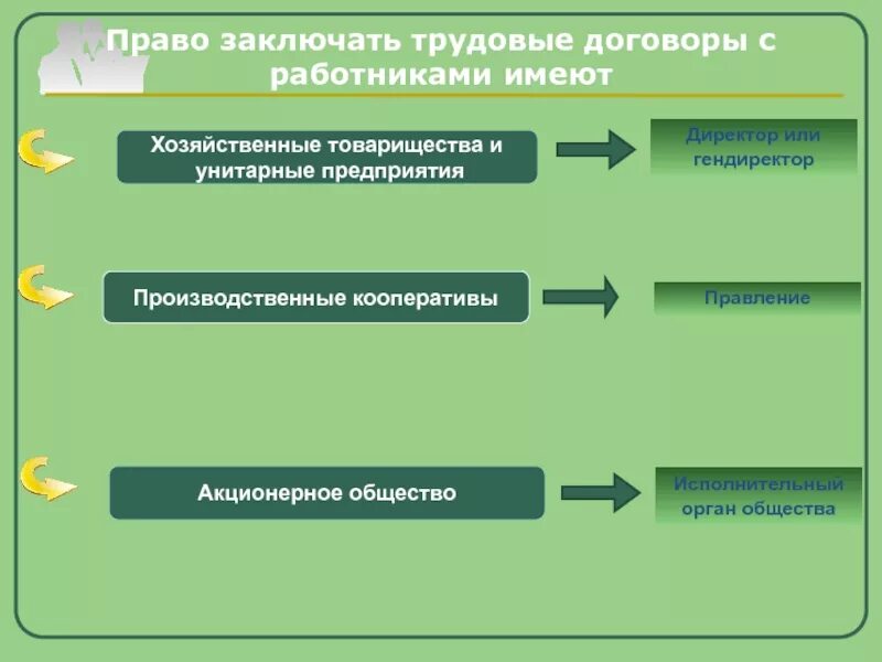 С кем нужно заключать. Производственный кооператив трудовой договор. Заключение трудового договора в производственном кооперативе. Акционерное общество заключает трудовой договор. Право заключать трудовой договор.