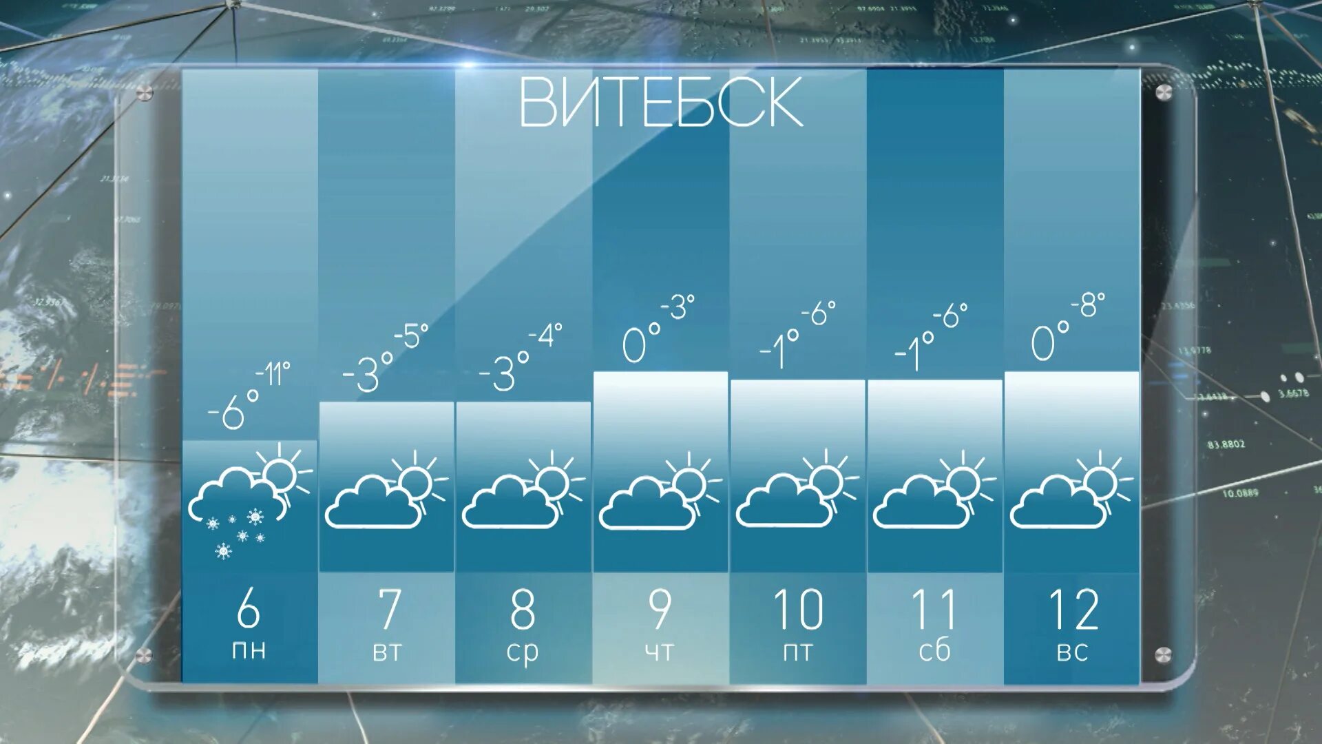 Погода в минске в апреле 2024 года. Погода в Минске. Климат Беларуси. Прогноз погоды на неделю. Погода Мороз.