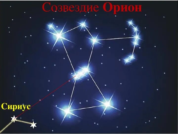 Сириус звезда в созвездии. Созвездие Орион. Орион и Сириус. Сириус звезда схема. Сириус какой класс