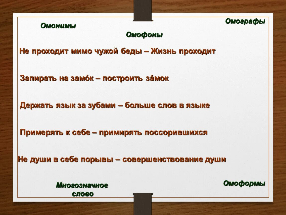 Другое значение слова противник. Омонимы омографы. Омонимы и омофоны. Омонимы омофоны примеры. Омонимия это омографы.