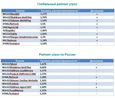Win32 adware