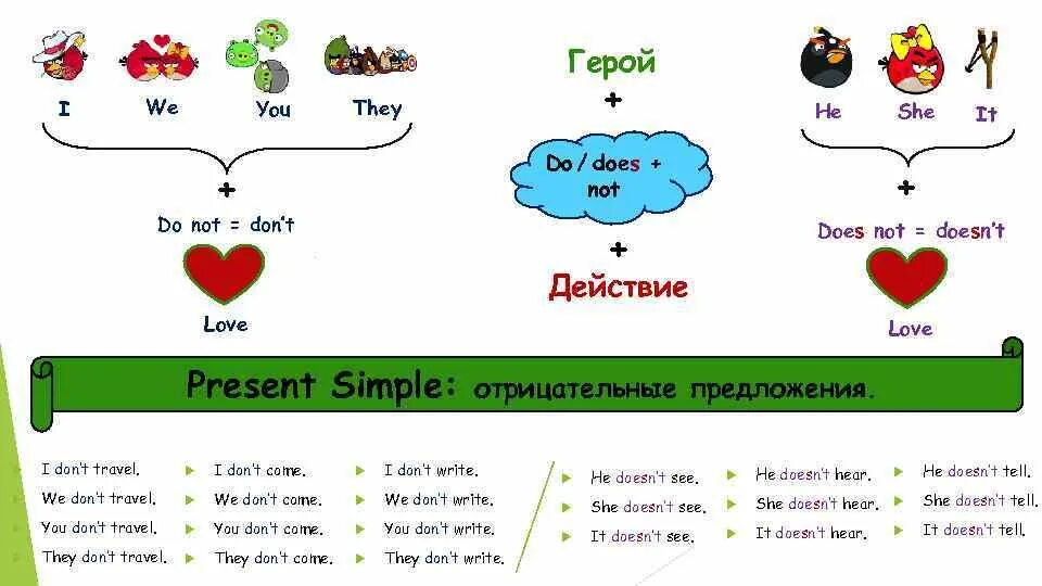 People do or does. Do did does правило. do does правило для детей. do not does not правило. do does правило таблица для детей.