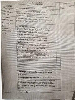 Коронавирус протокол