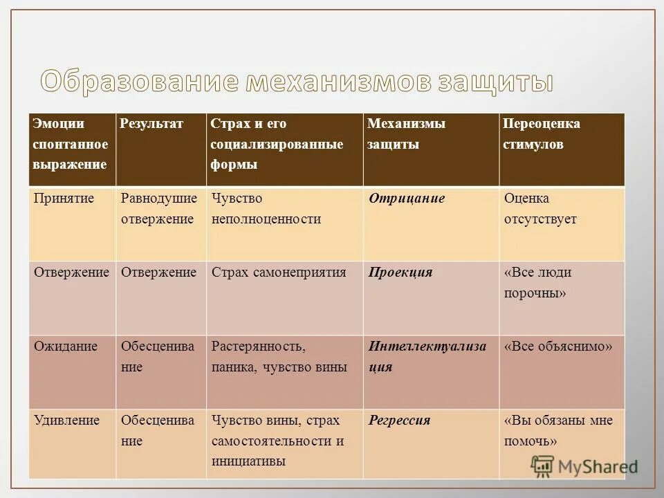 Спонтанное выражение. Выражения про состояние. Спонтанное выражение. Спонтанное выражение. Выставка ротко.