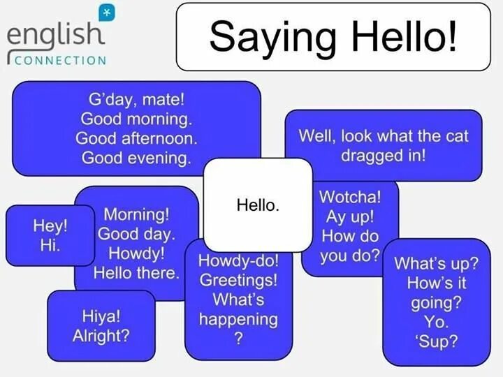 Hello ways. Ways of saying hello. Other ways to say hello. Saying hello in English. Saying hello phrases.