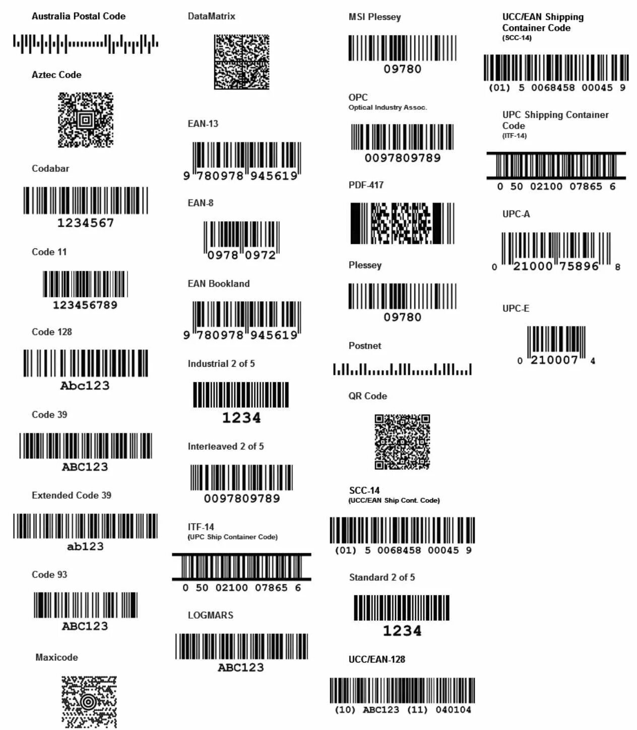 Числа штрих кода. Типы штрих кодов 2d153043. Как различить Тип штрихкода. Штрих код виды code1238. Линейные одномерные 1d штрих коды.