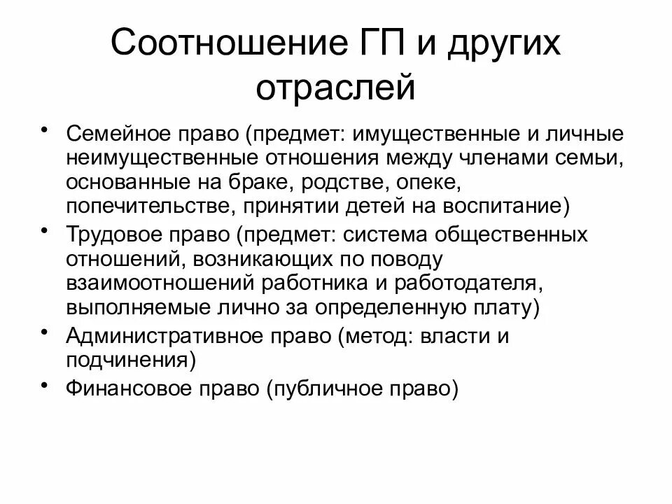 Соотношение с гражданским процессуальным правом