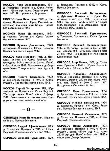 Участники войны книга памяти. Книга памяти Великой Отечественной 1941-1945. Книга памяти участников ВОВ 1941-1945. Книга памяти Великой Отечественной войны. Список призванных на Великую отечественную войну.