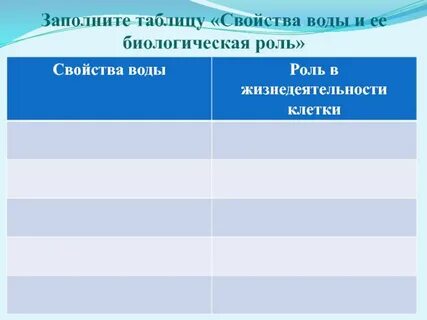 Вода и ее роль в жизнедеятельности клетки