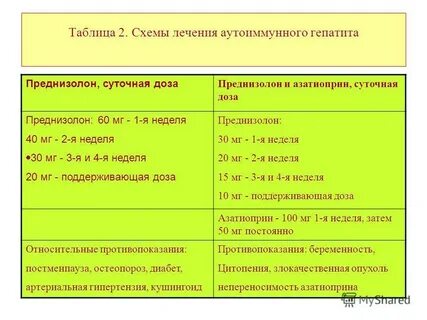 Преднизолон схема