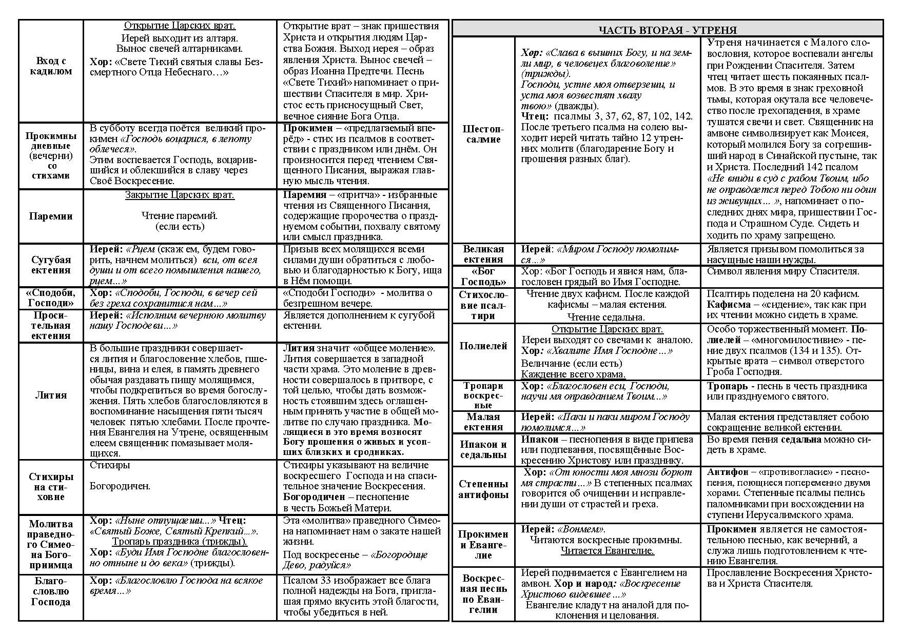 Пояснения вечерня. Устав схема литургии. Таблица последования всенощного бдения. Устав схема литургии Преждеосвященных Даров. Схема службы Преждеосвященных Даров.