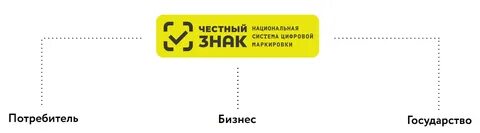 Национальная система маркировки