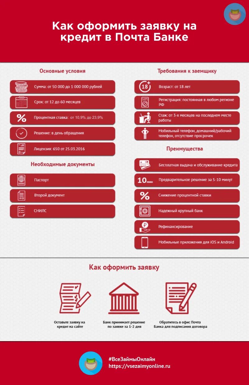 Получить сумму в банке. Банки и условия кредитования. Почта банк кредит. Банки взять кредит наличными. Оформление банковского кредита.