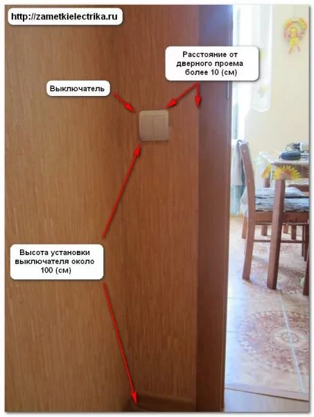 На каком расстоянии от дверных