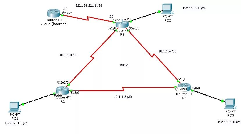 Схема IP маршрутизации. Маршрутизация в сети. Карта маршрутизации сети. Задачи маршрутизации. Подсеть маршрутизация