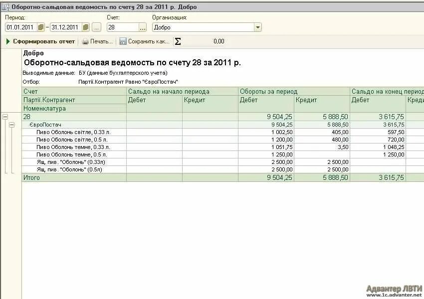 обороты счета в 1с. 1. оборотно сальдовая ведомость 10. оборот по расчетному счету это. 1с бухгалтерия оборотно сальдовая ведомость.