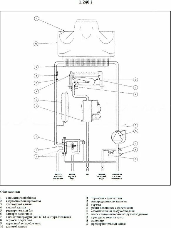 Устанавливаем газовый котел бакси
