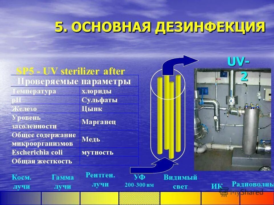 Укажите способы обеззараживания воды. Обеззараживание индивидуальных запасов воды. Индивидуальные средства обеззараживания воды. Методы очистки воды презентация. Способы обеззараживания воды.