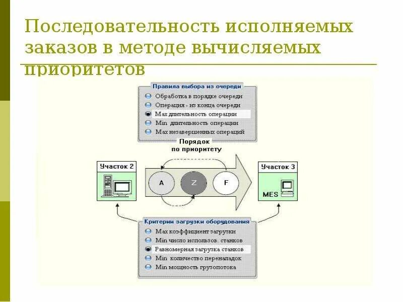 Исполненной последовательности