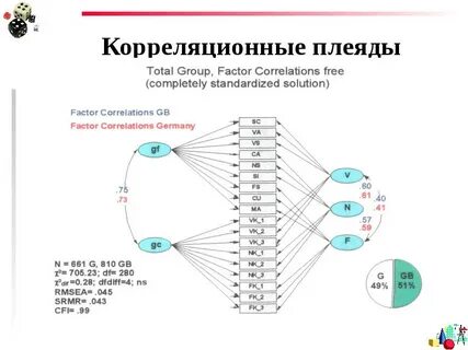 Корреляционная связь бывает