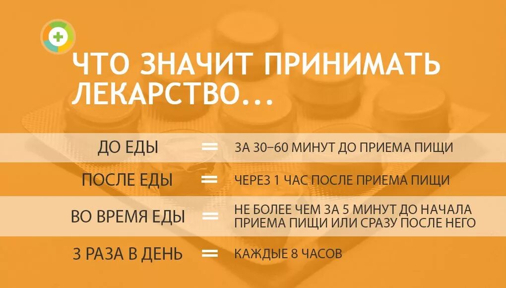 Почему таблетки после еды