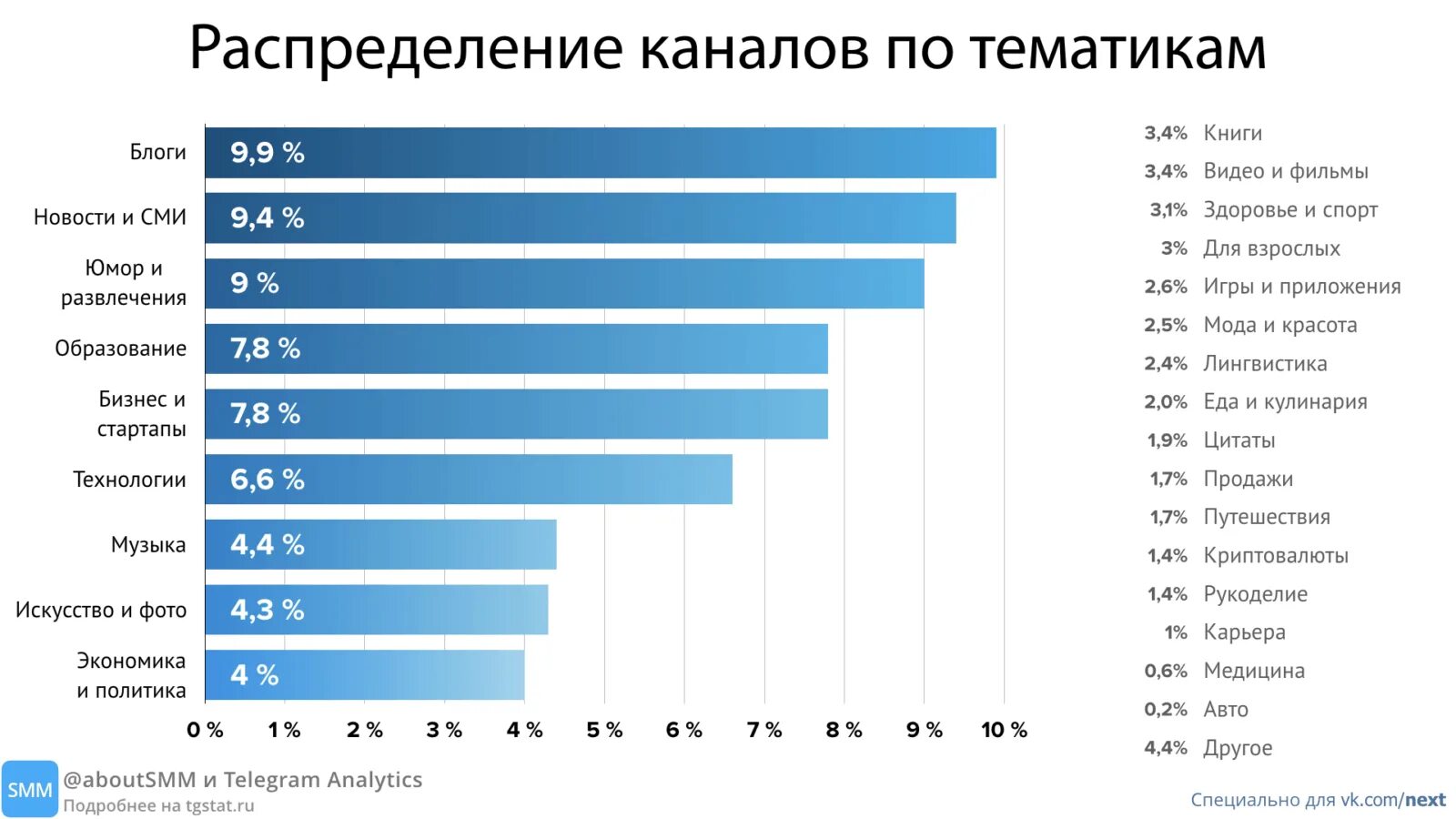 Тематика телеканала. Самые перспективные бизнес ниши. Топ самых востребованных ниш в бизнесе. Каналы СМИ. Что с тг сейчас в россии