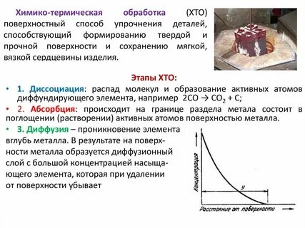 Химико термическая обработка виды