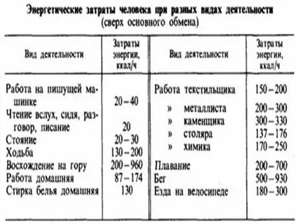 Затраты в человека часах