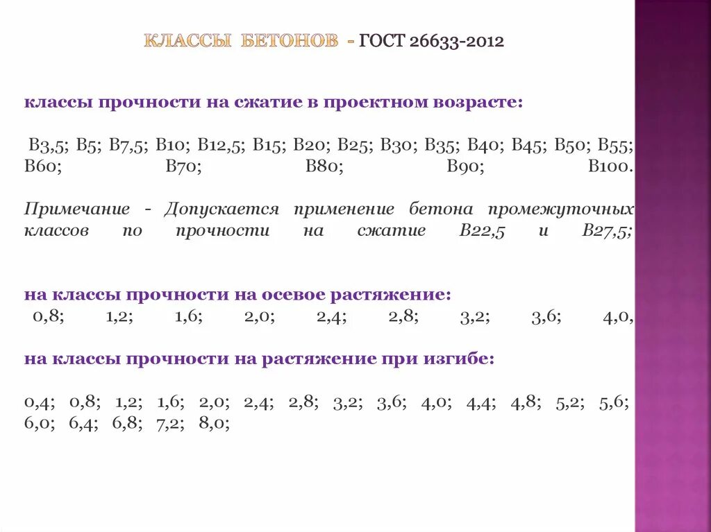 Класс и марка бетона таблица ГОСТ 26633-. Класс бетона по ГОСТ 26633-2015. Бетон в15 ГОСТ 26633-91. Бетон класса в-15 по ГОСТУ 26633-2015. Гост 26633 2015 статус