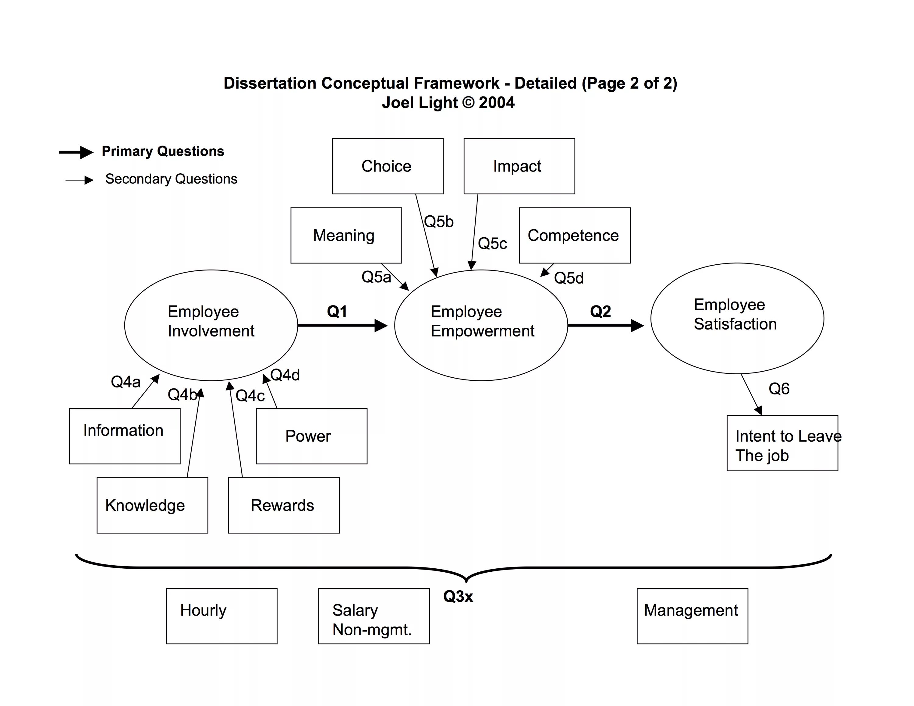 Conceptual Framework. Концептуальной схеме (Framework). Conceptual research Framework. Conceptual scheme.