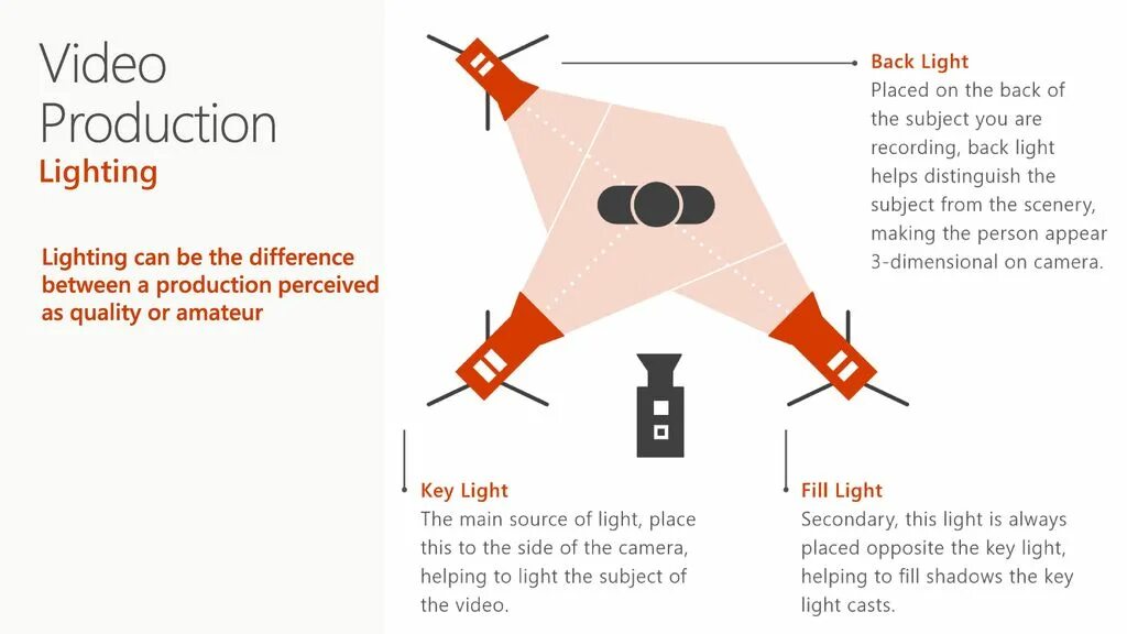 неоновая вывеска on air. Go!! light up!. Ncs обложки. Light up перевод.