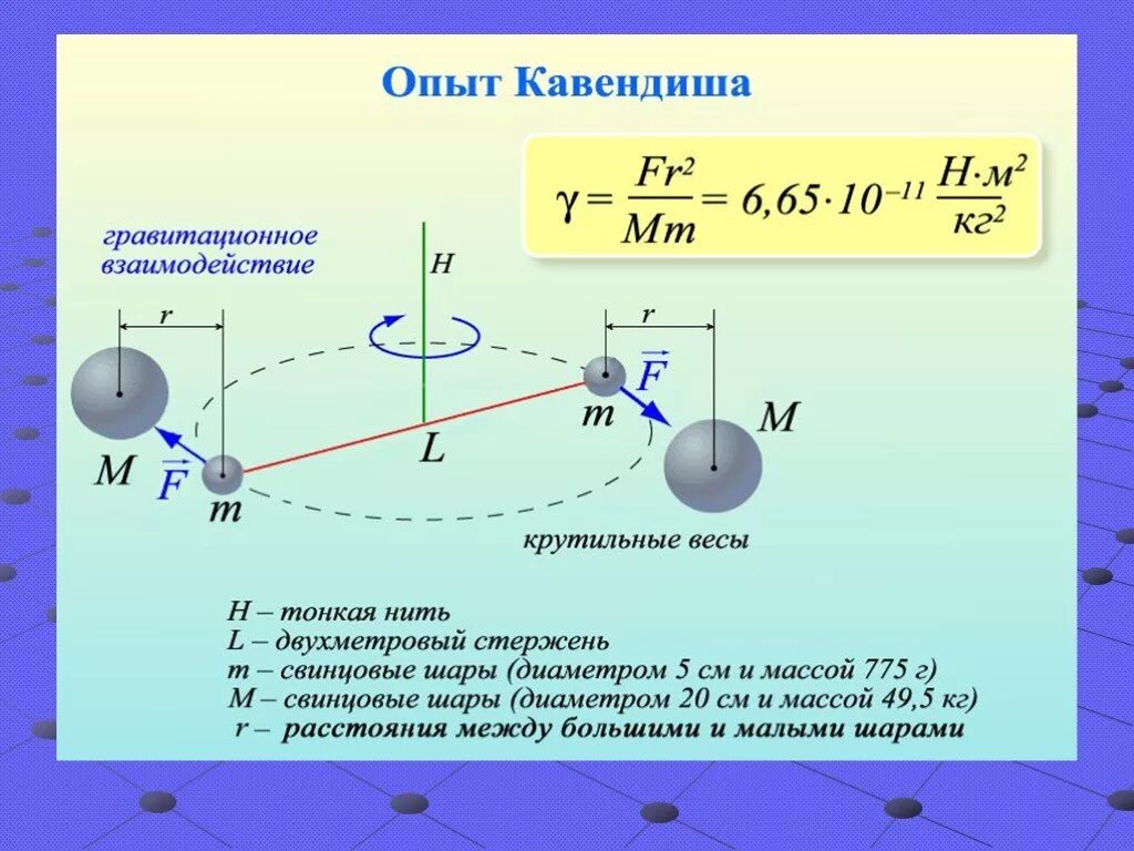 Генри Кавендиш крутильные весы. Опыт Генри Кавендиша. Кавендиш опыт Всемирного тяготения. Опыт Кавендиша крутильные весы