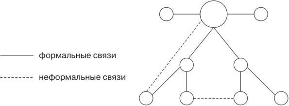 Взаимосвязь людей. Связи с этим в большей. Социальные связи человека. Региональная вычислительная сеть. Передача данных в компьютерных сетях.