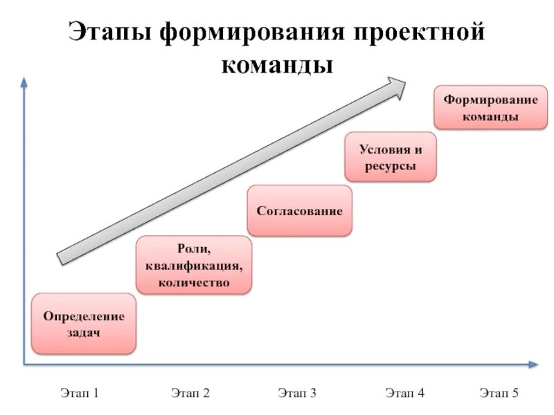 Команда проекта создание и развитие Компетенция развитие команды Telegraph