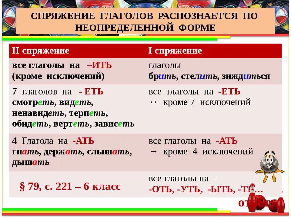 Молчать спряжение почему. Неопределенная форма глагола спряжение таблица. Определение спряжения глаголов по неопределенной форме. Спряжение глаголов неопределенной формы. Определять спряжение глаголов по неопределённой форме.