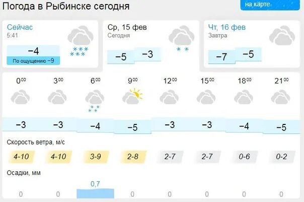 Ветер на 15 февраля 2023 года. Погода город Рыбинск. Погода Рыбинск.