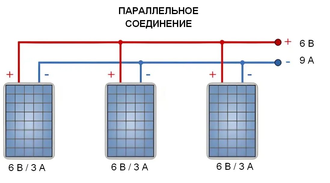 Соединение солнечных панелей. Солнечная панель схема диод Шоттки. Схема параллельного подключения солнечных панелей. Параллельно последовательное соединение солнечных панелей. Параллельное соединение солнечных панелей схема.