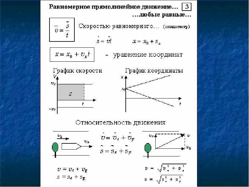 Перемещение равномерное прямолинейное движение физика 9 класс. Перемещение. Скорость прямолинейного равномерного движения. Перемещение скорость равномерного прямолинейного движения физика. Проекция перемещения при равномерном прямолинейном движении. Урок 11 класс движения