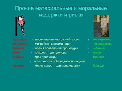 Прочие материальные
