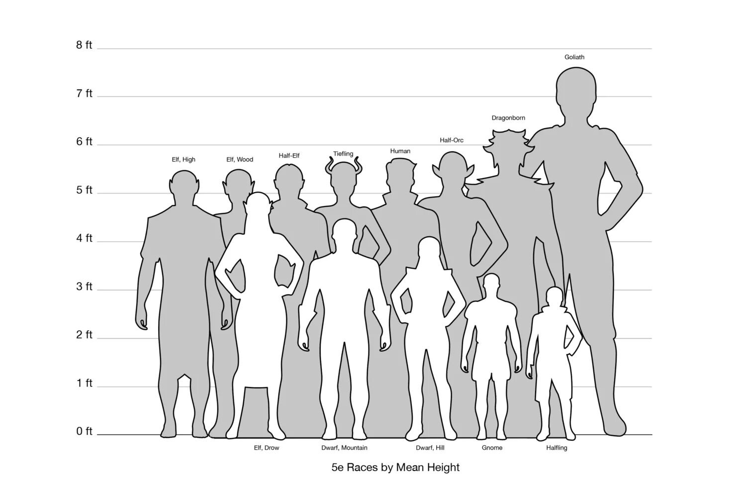 Сравнение роста ДНД. Рост человека. Люди по росту. Сравнение роста. Element height